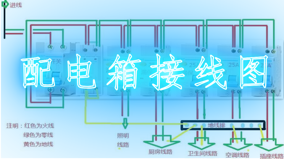 二、功能上的區別